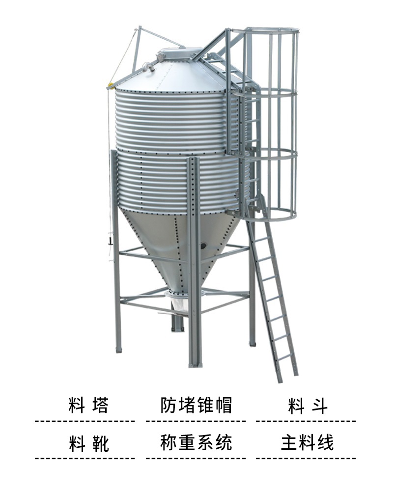 料塔及主料线